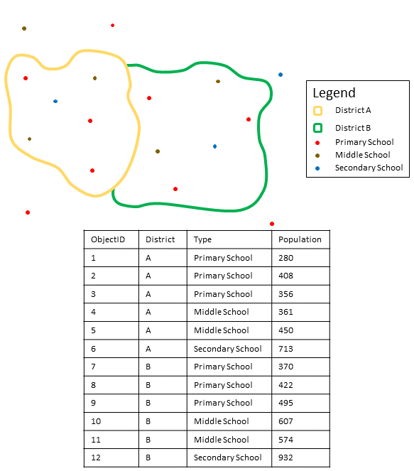Aggregating a point layer Aggregating a point layer